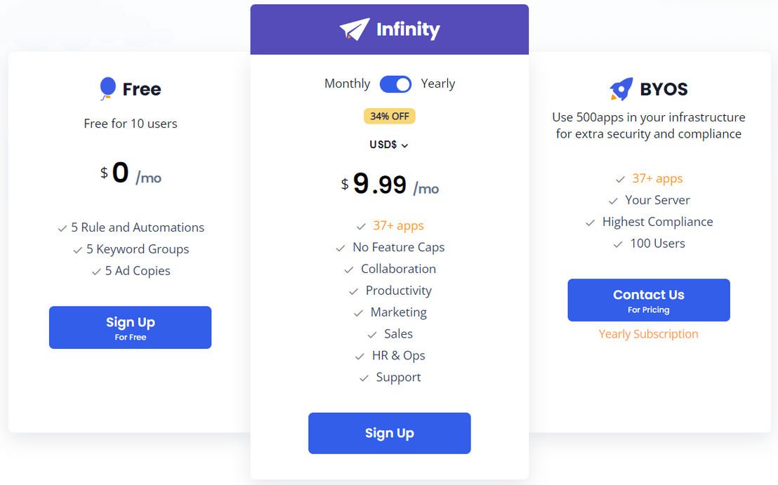 NinjaSEM by 500apps pricing 2