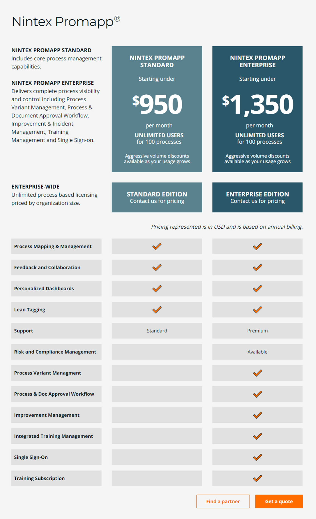 Nintex Promapp pricing 1