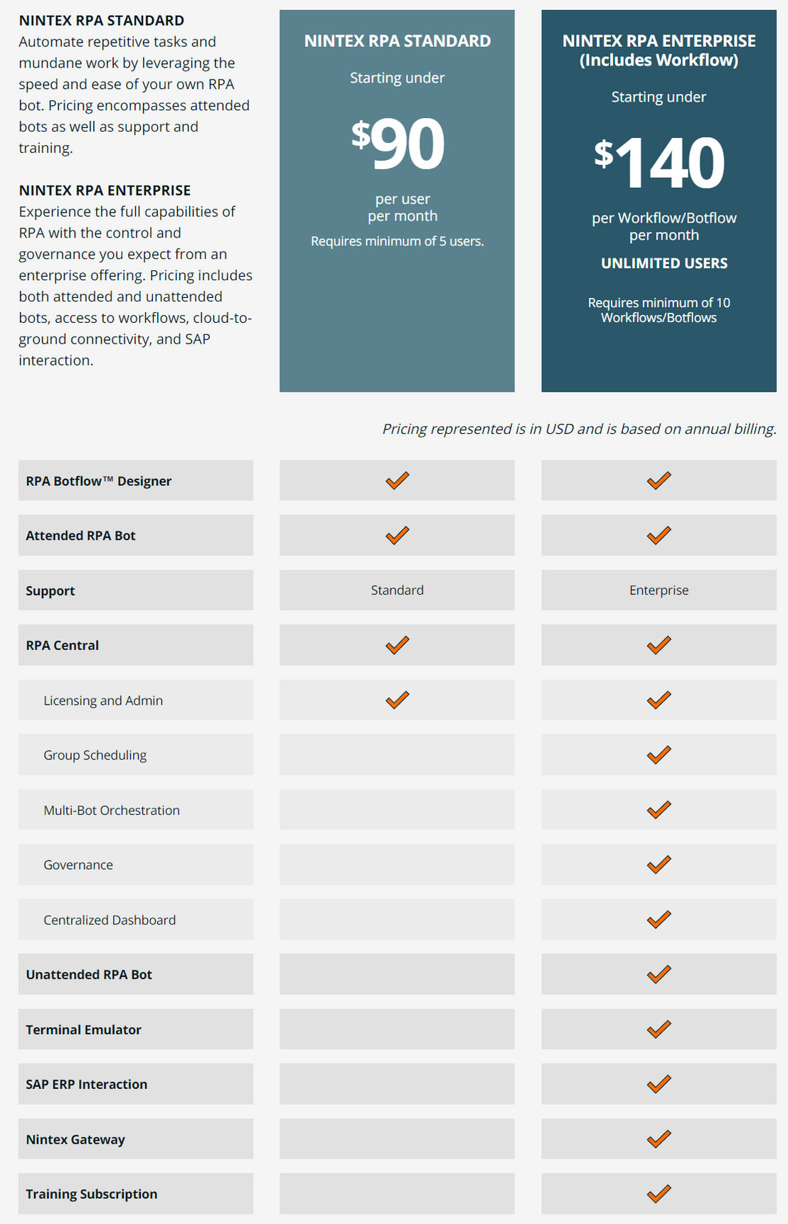 Nintex RPA pricing