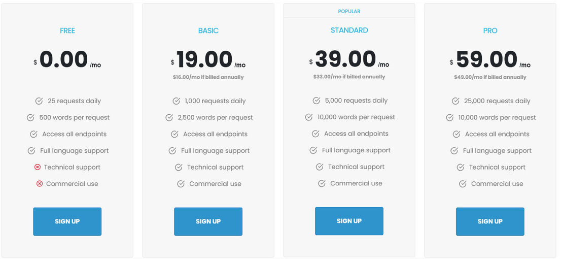 NLP-API pricing 1
