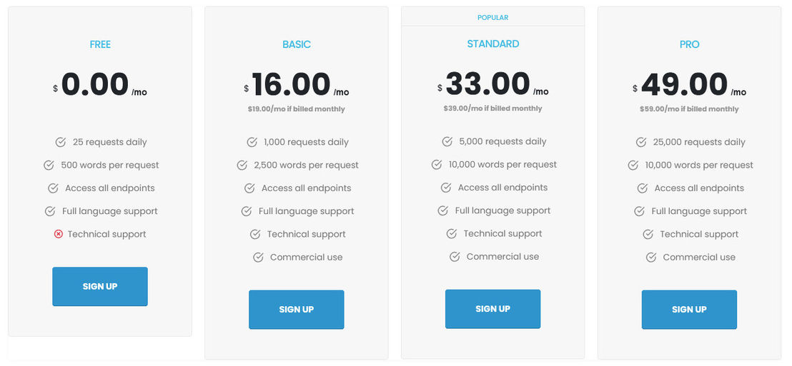 NLP-API pricing 2