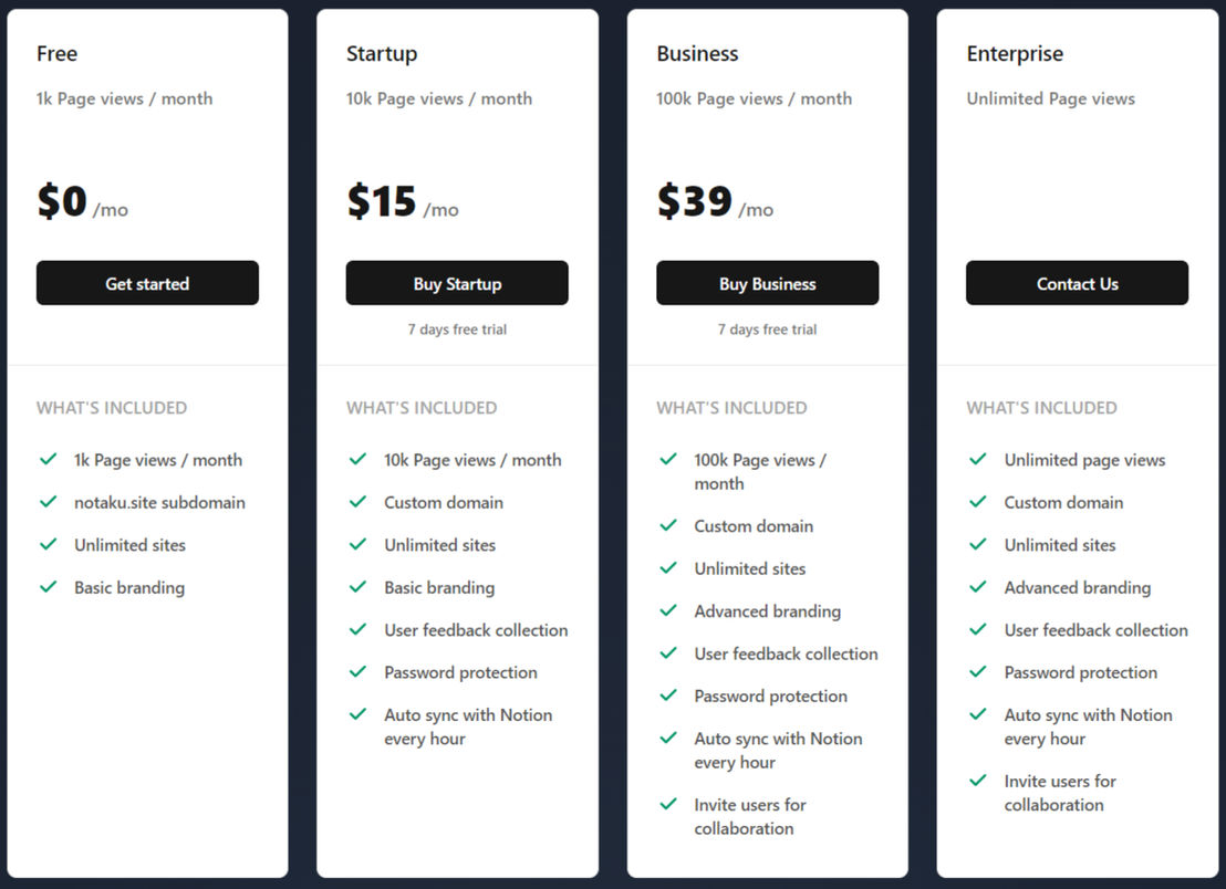 Notaku pricing 2