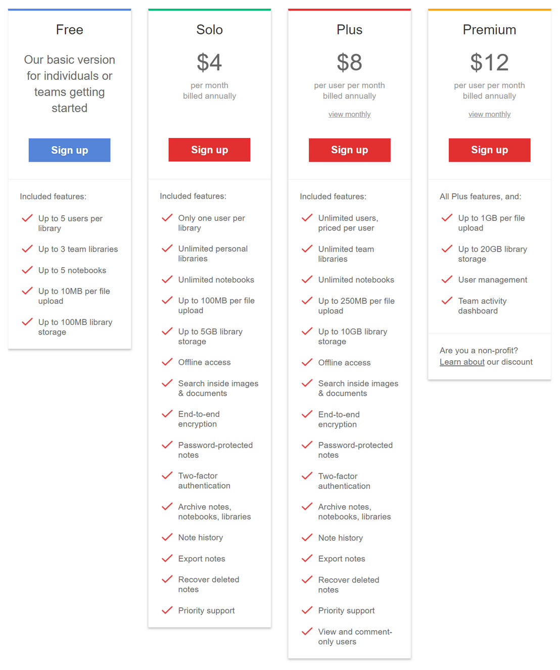 Notejoy pricing
