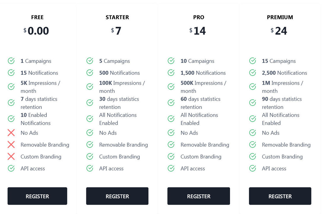 Notificationpro pricing 1