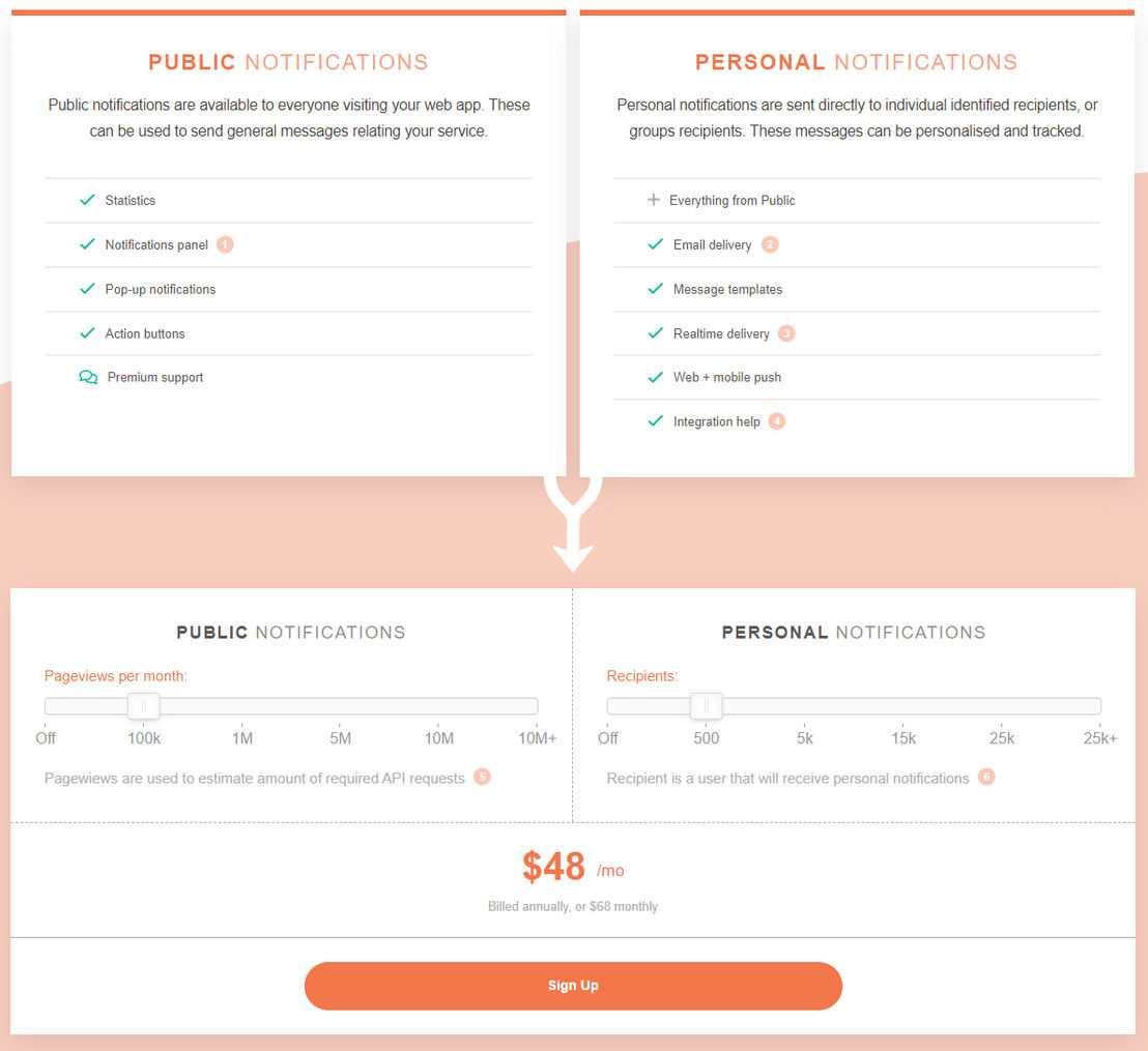 Notific.io pricing 2