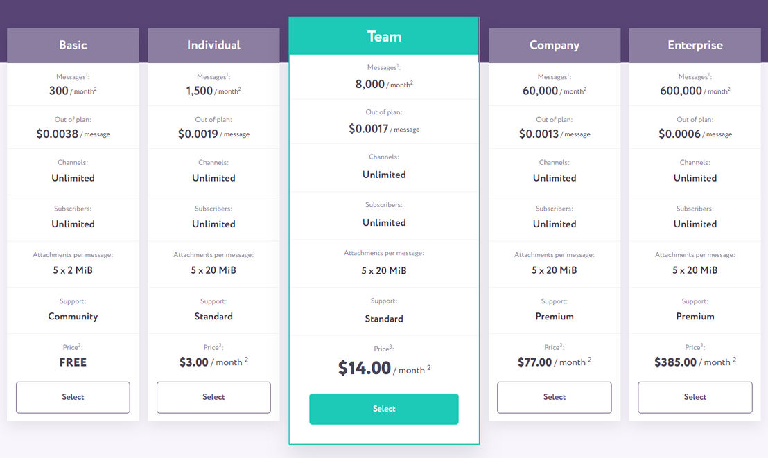 Notify.Events pricing 1