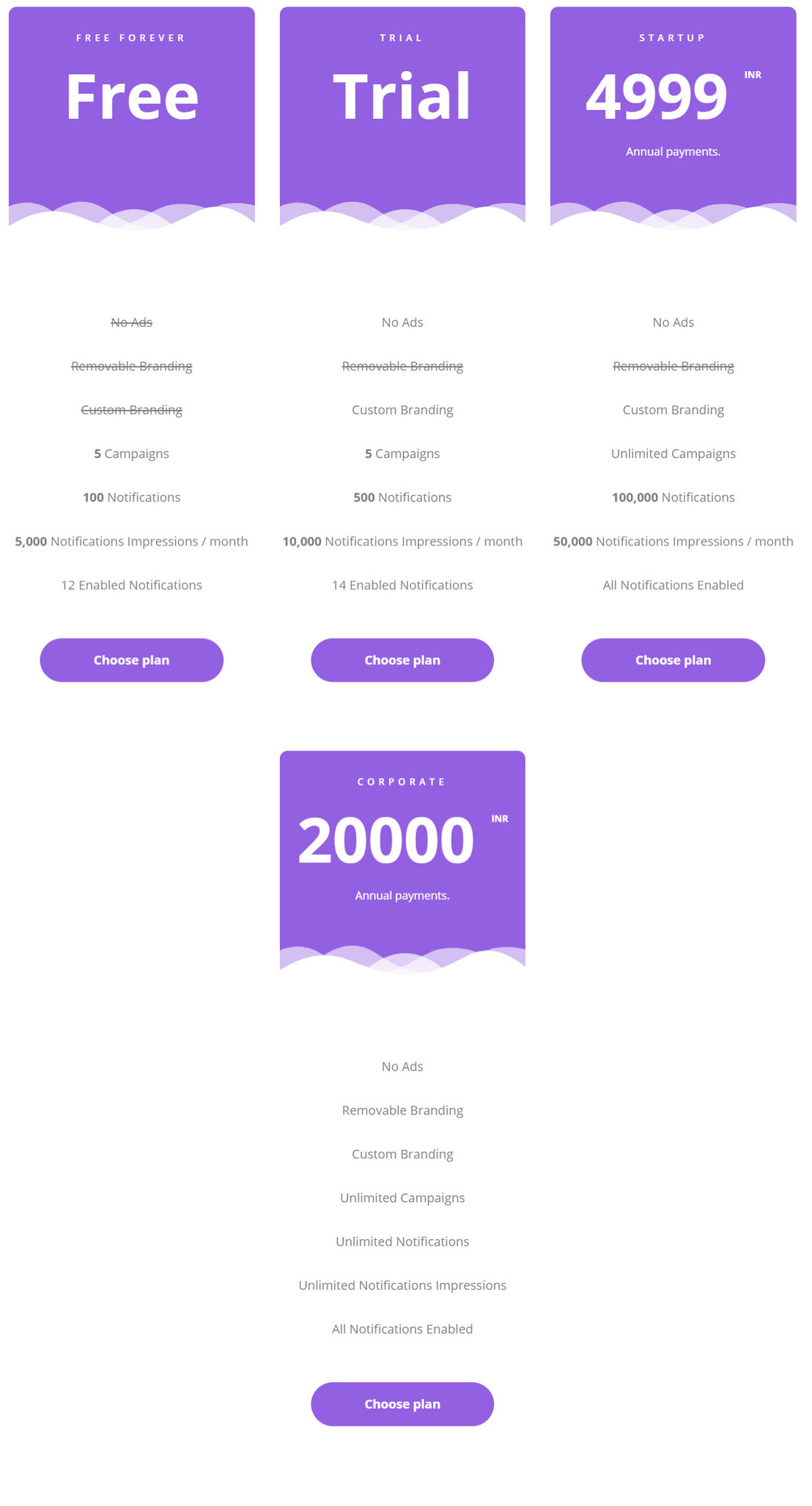 Notifyfy pricing 1