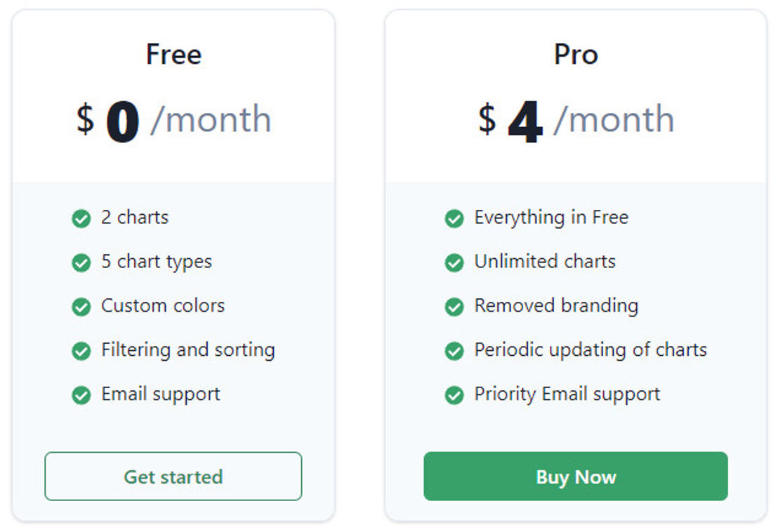 Notion2Charts pricing 1