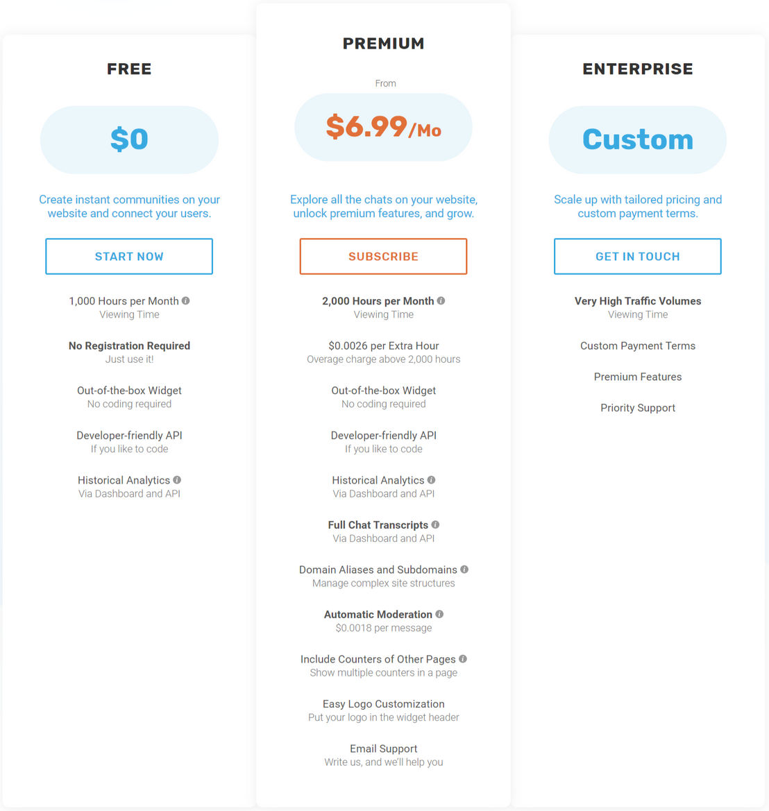 Now4real pricing 1