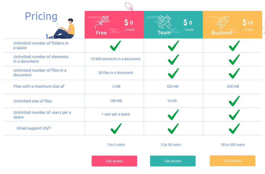 ntile pricing 1