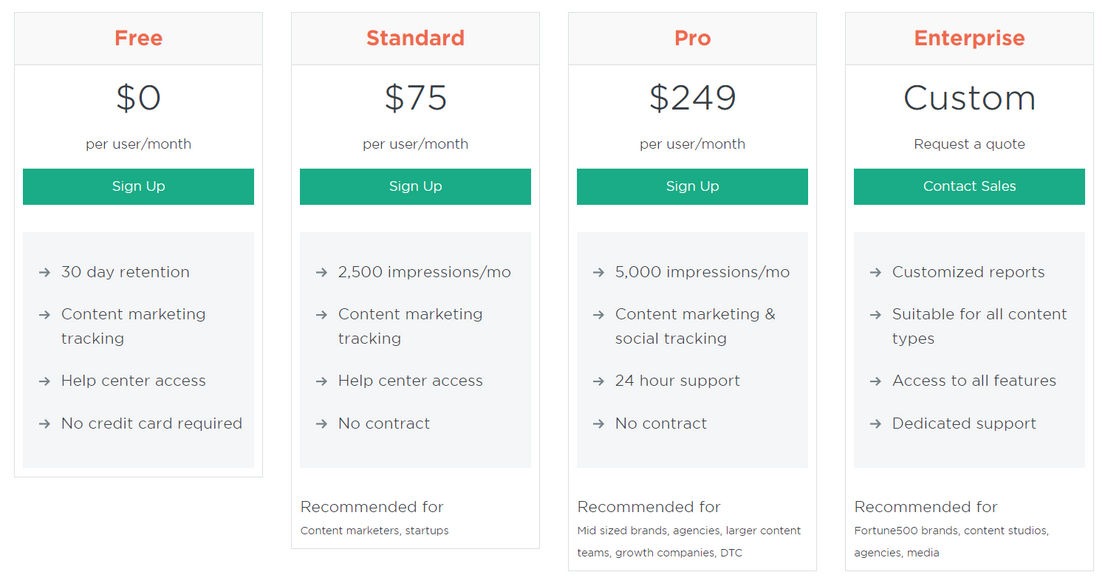 Nudge pricing 1