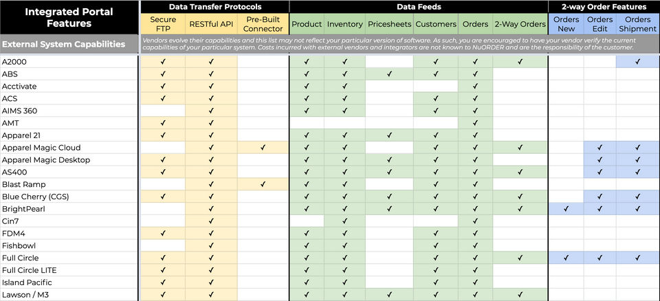NuORDER screenshot 2