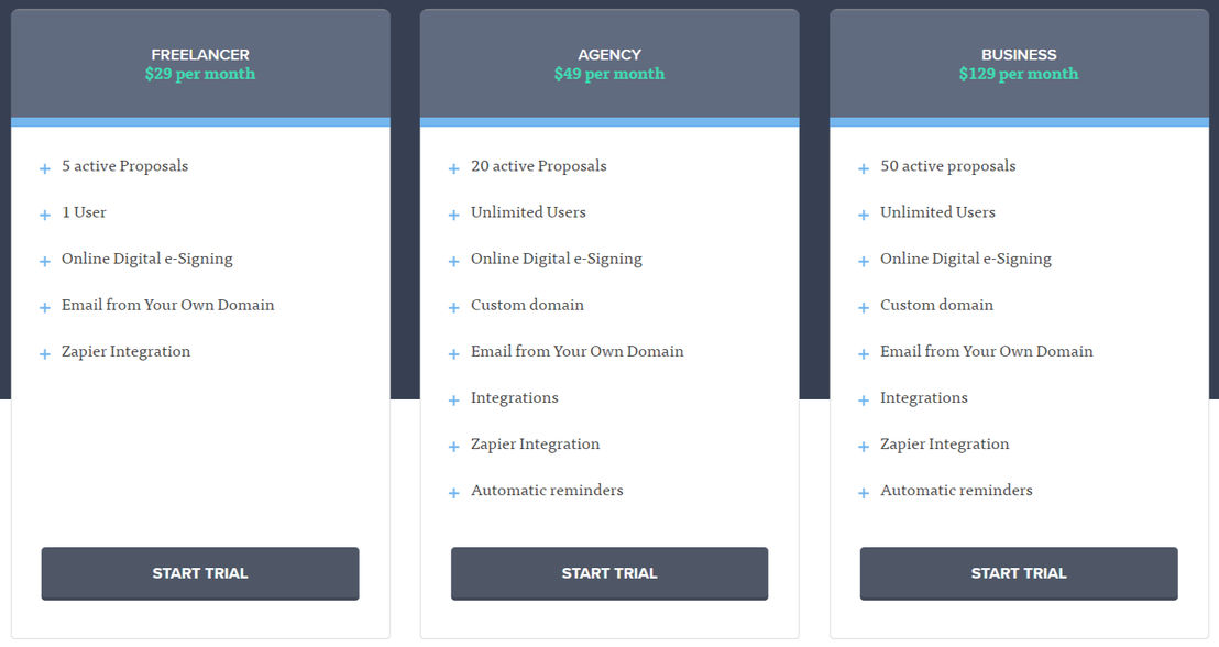Nusii pricing 2