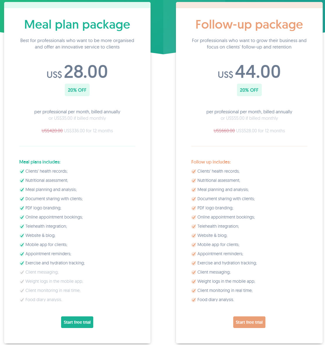 Nutrium pricing 2