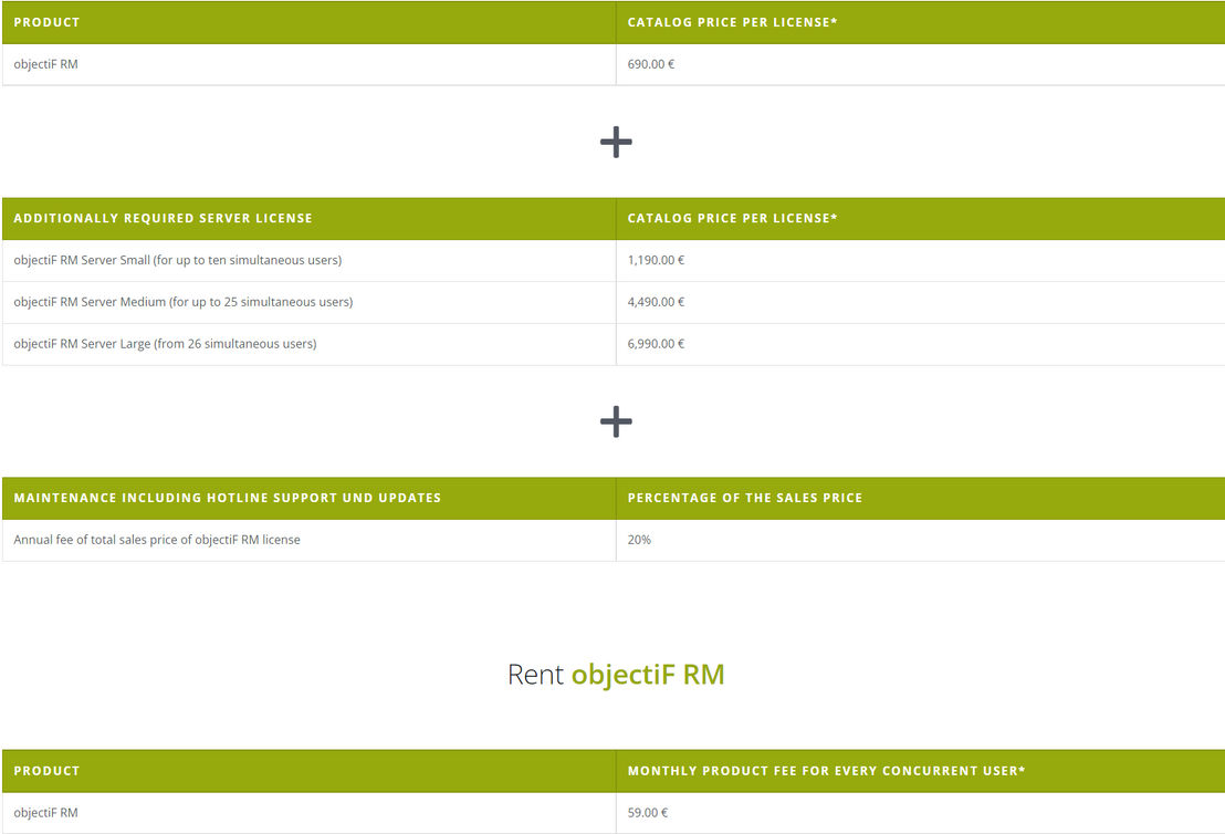 objectiF RM pricing 1