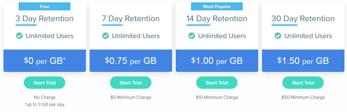observIQ Cloud pricing 1