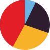 Obviously AI logo