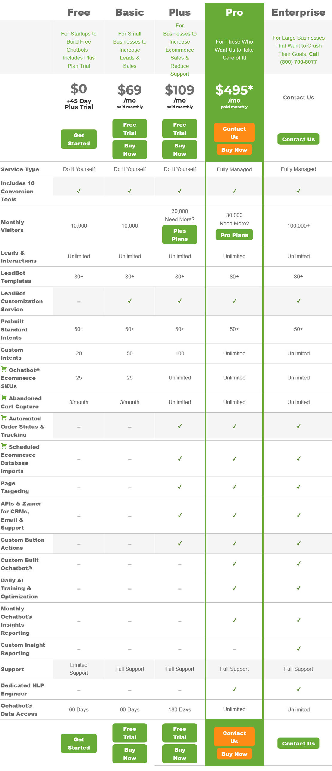 Ochatbot pricing 1