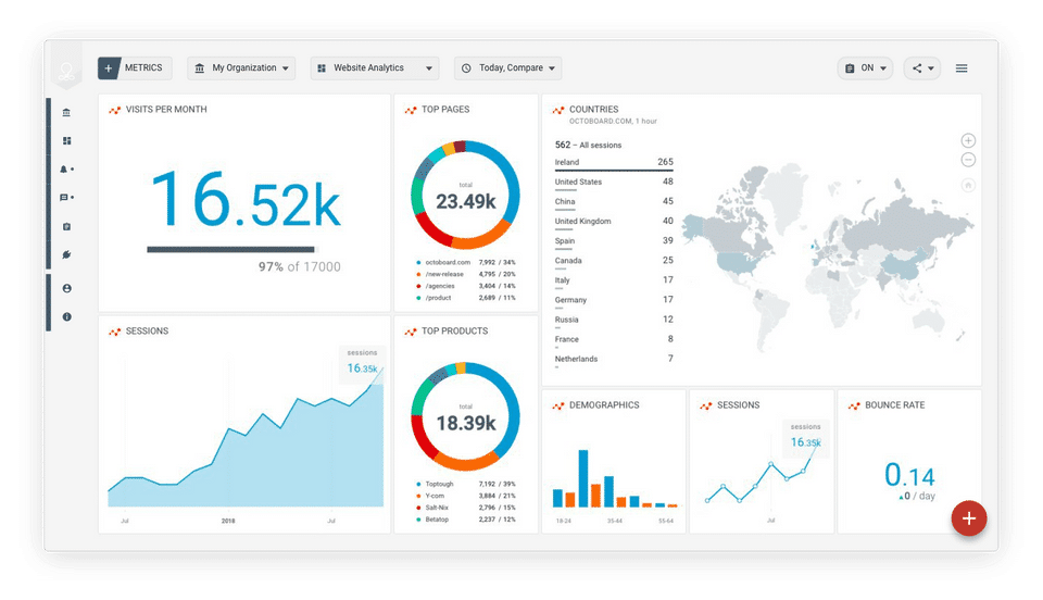 Octoboard screenshot