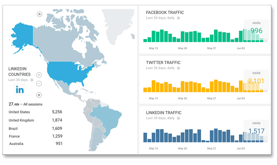 Octoboard screenshot