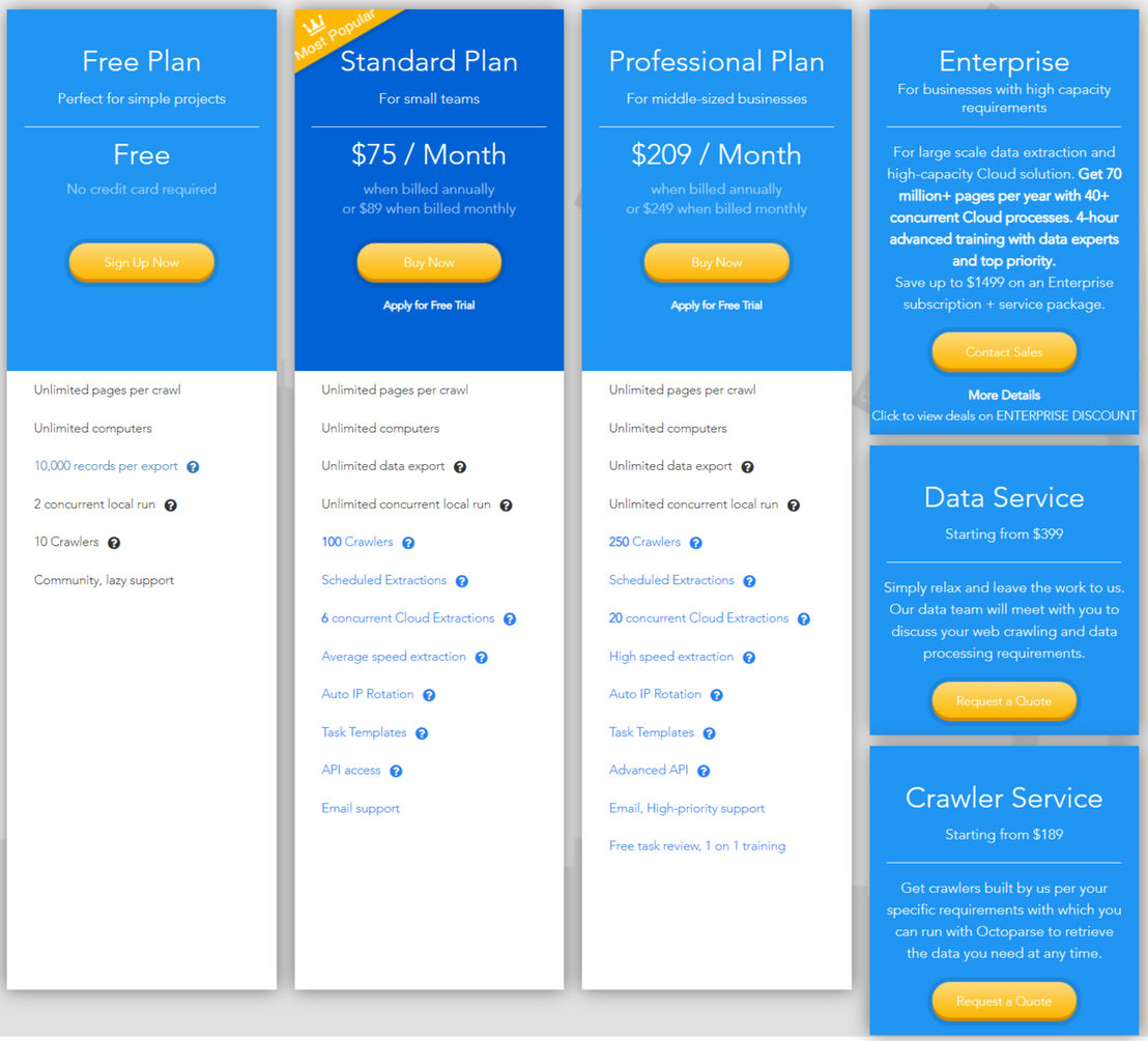 Octoparse pricing 1
