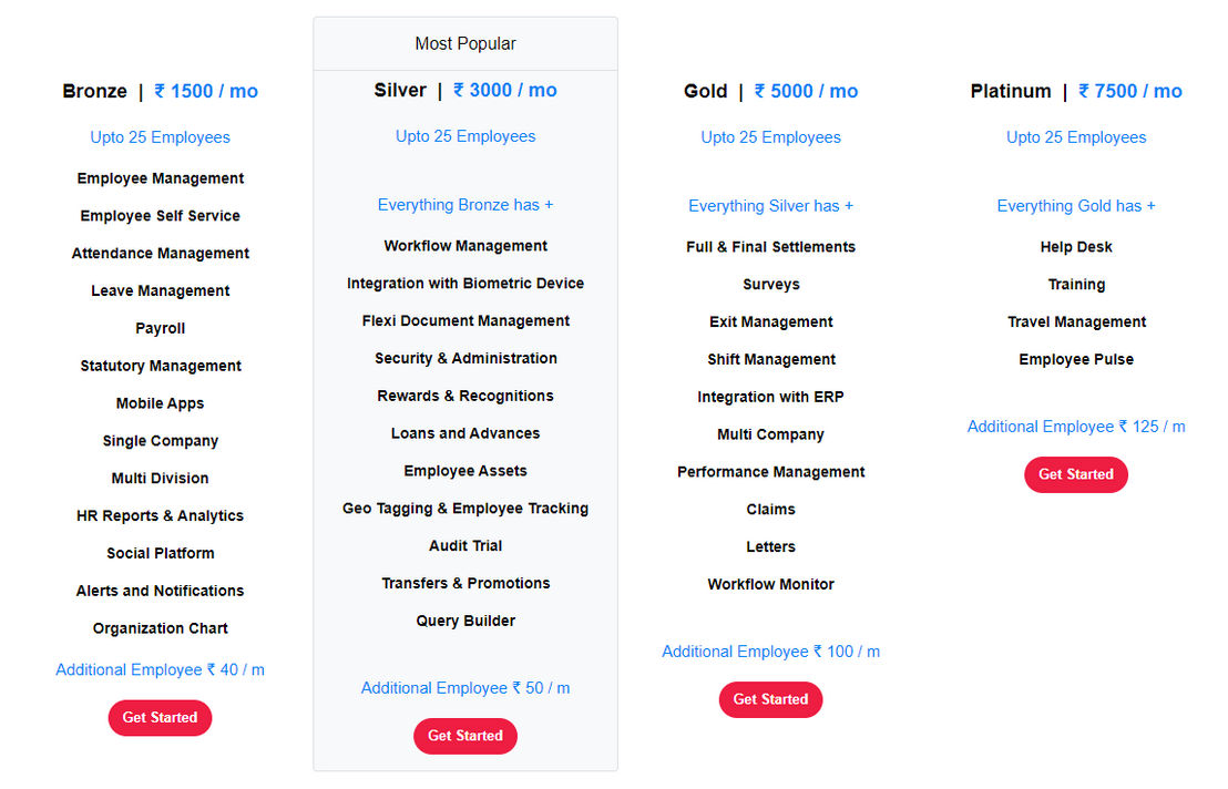 OfficeKit pricing 1