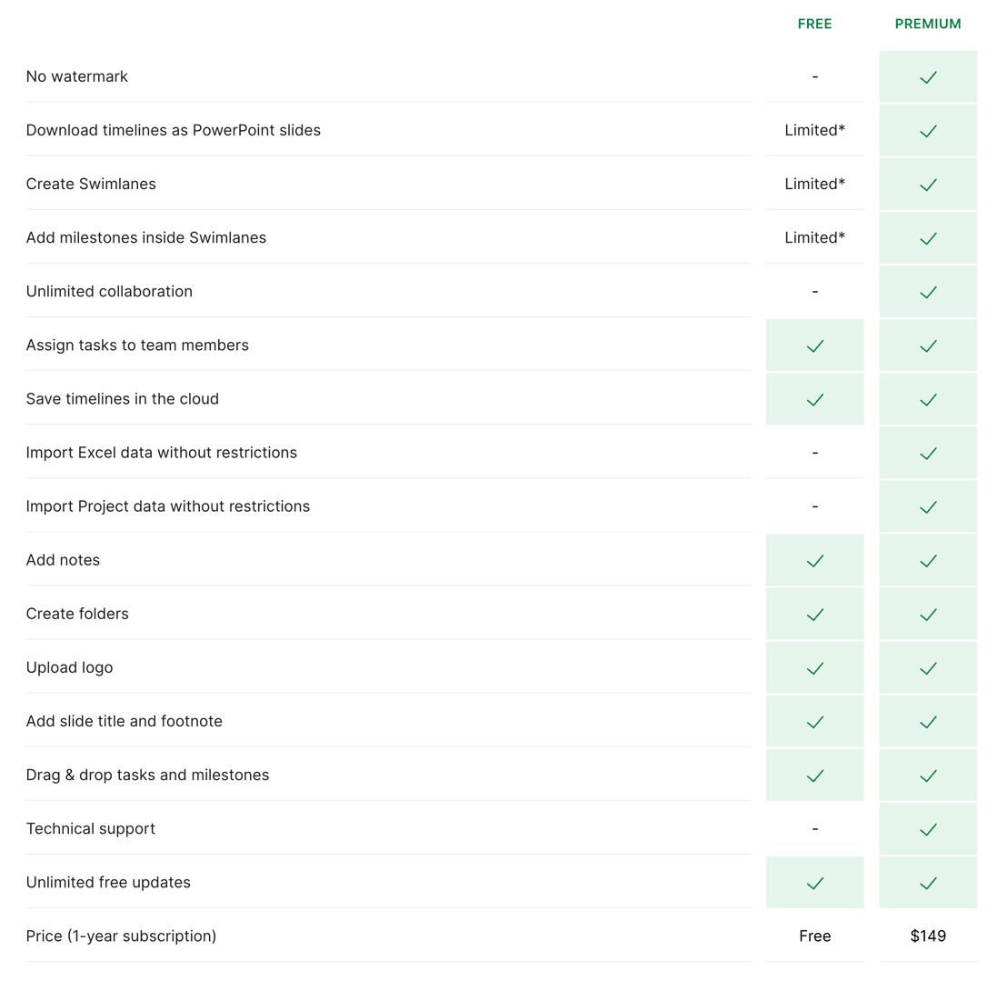 Office Timeline Online pricing 1