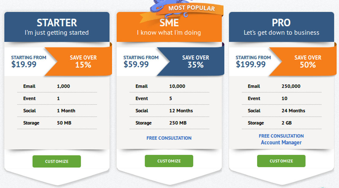 Omevo pricing 1