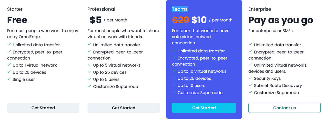 OmniEdge pricing 1