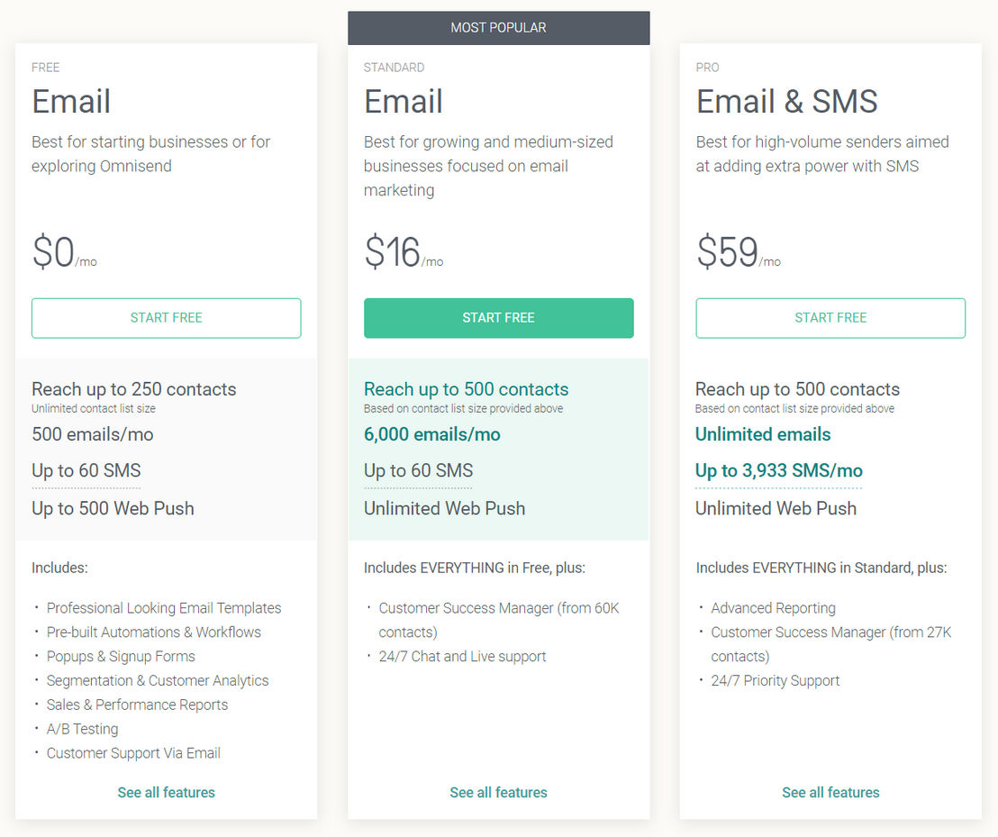 Omnisend pricing 1