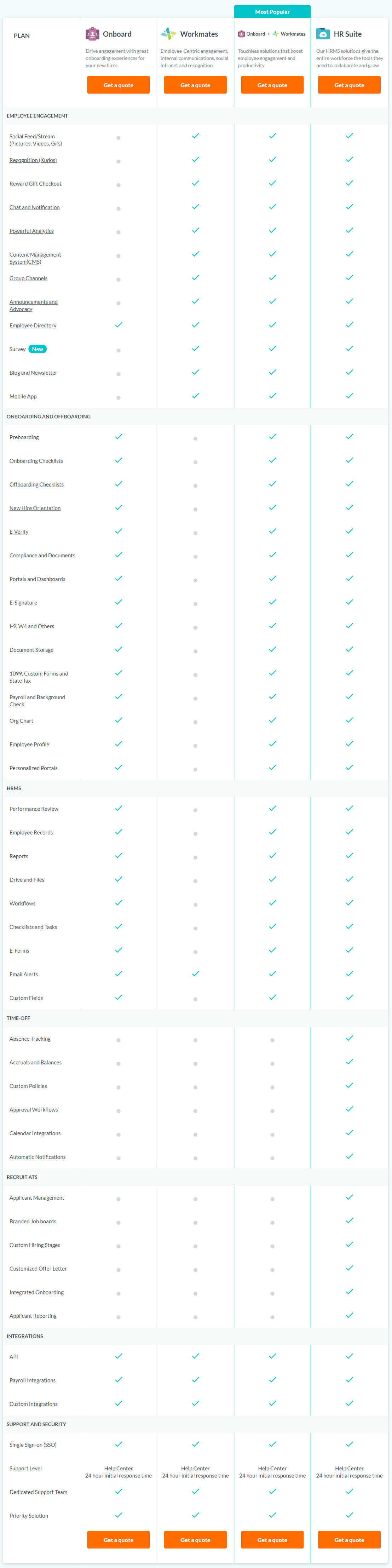 Onboard by HR Cloud pricing 1