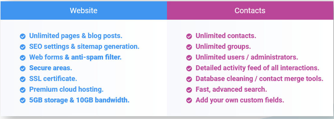 Oncord pricing 1