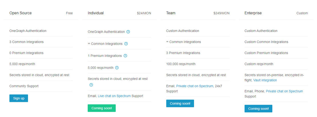 OneGraph pricing