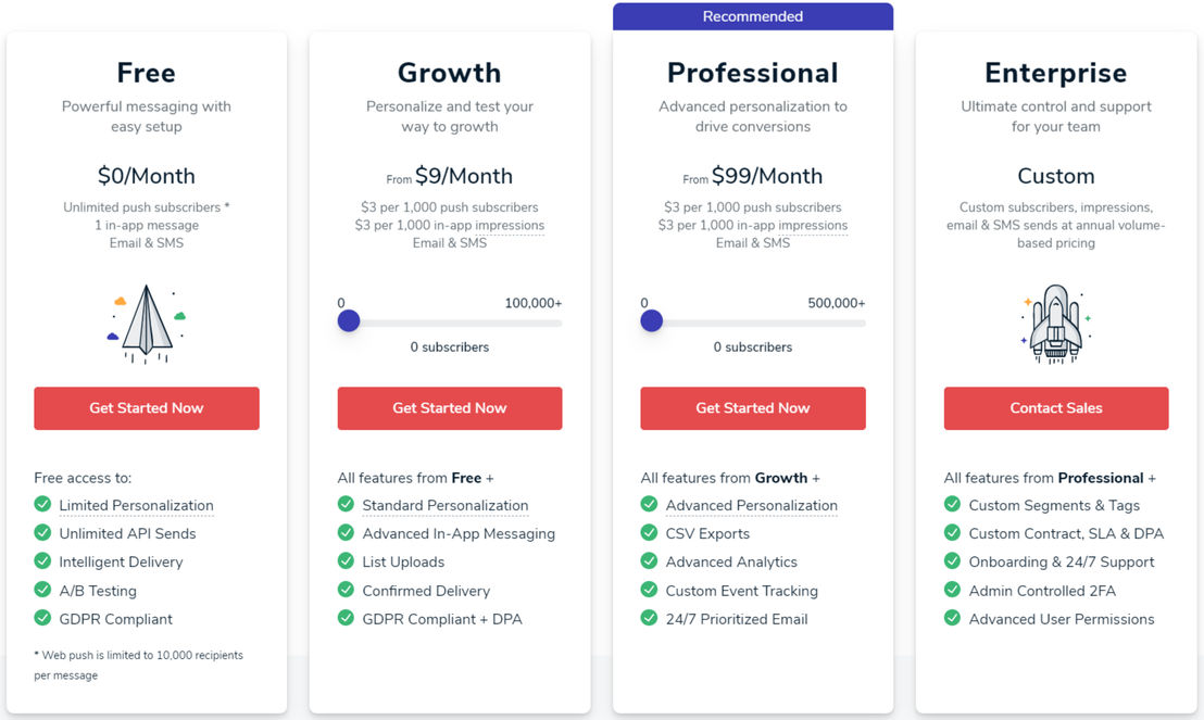 OneSignal pricing 1