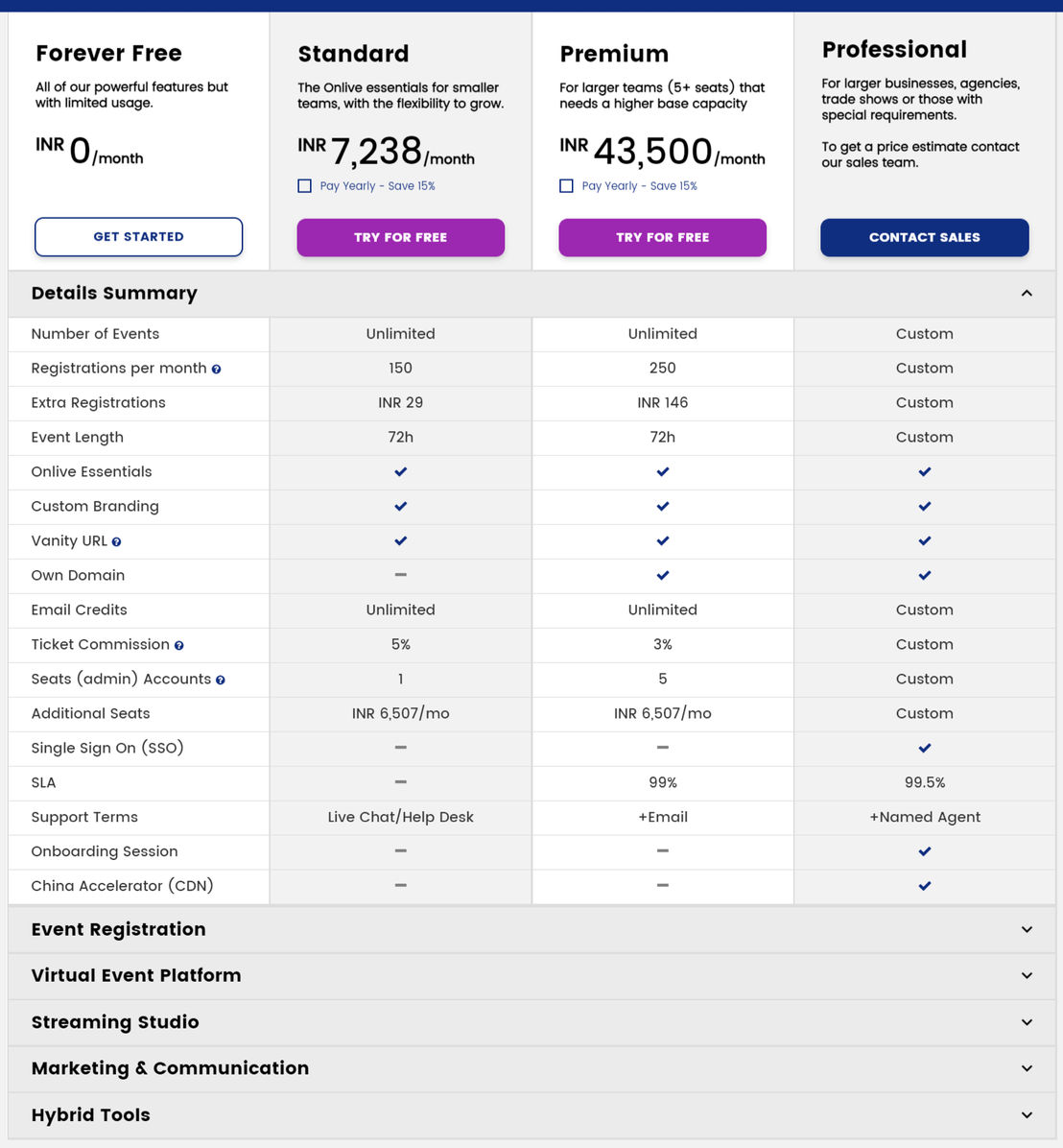 Onlive pricing 1