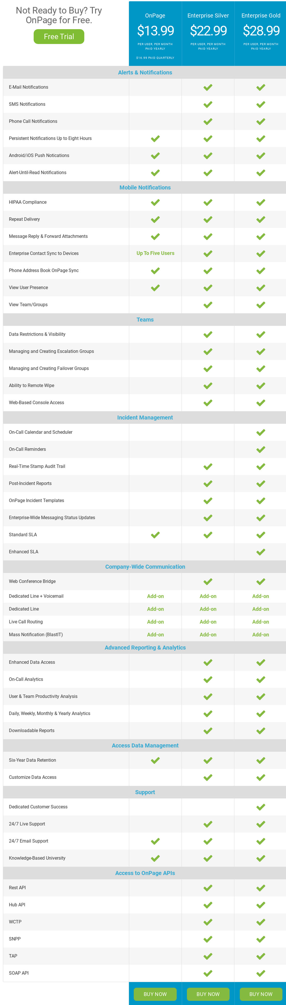 OnPage pricing 1