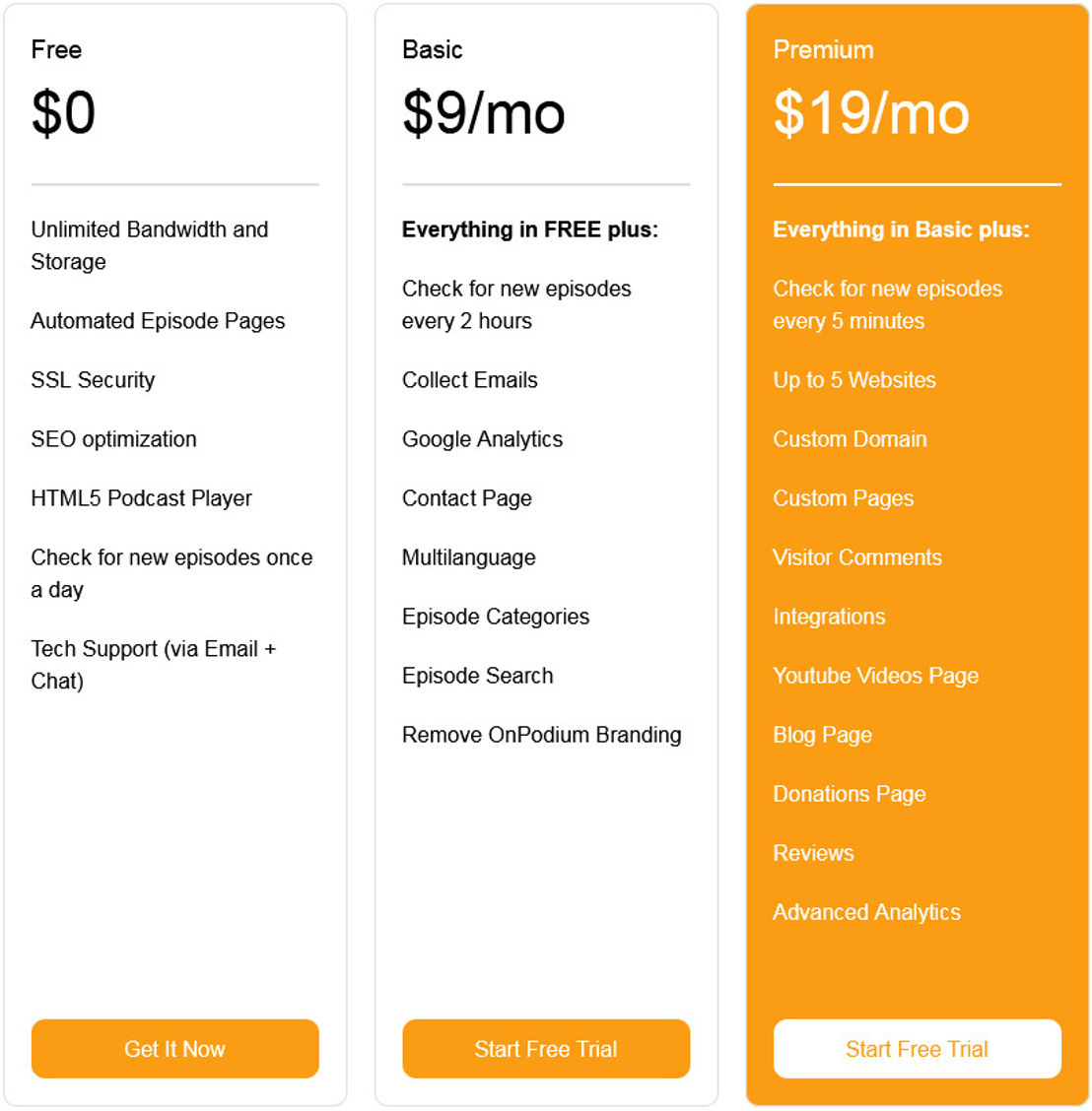 OnPodium pricing 1