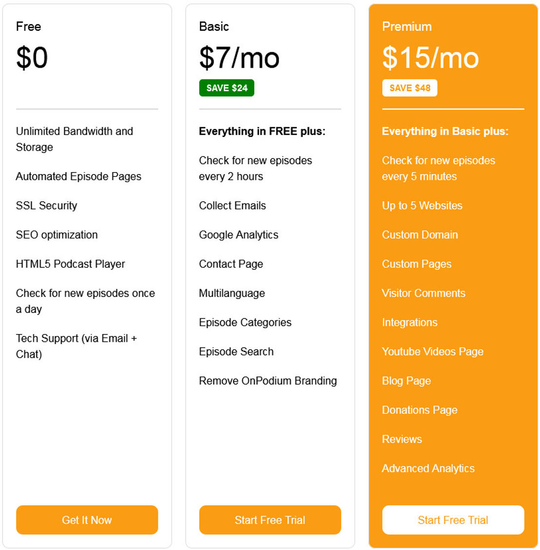 OnPodium pricing 2