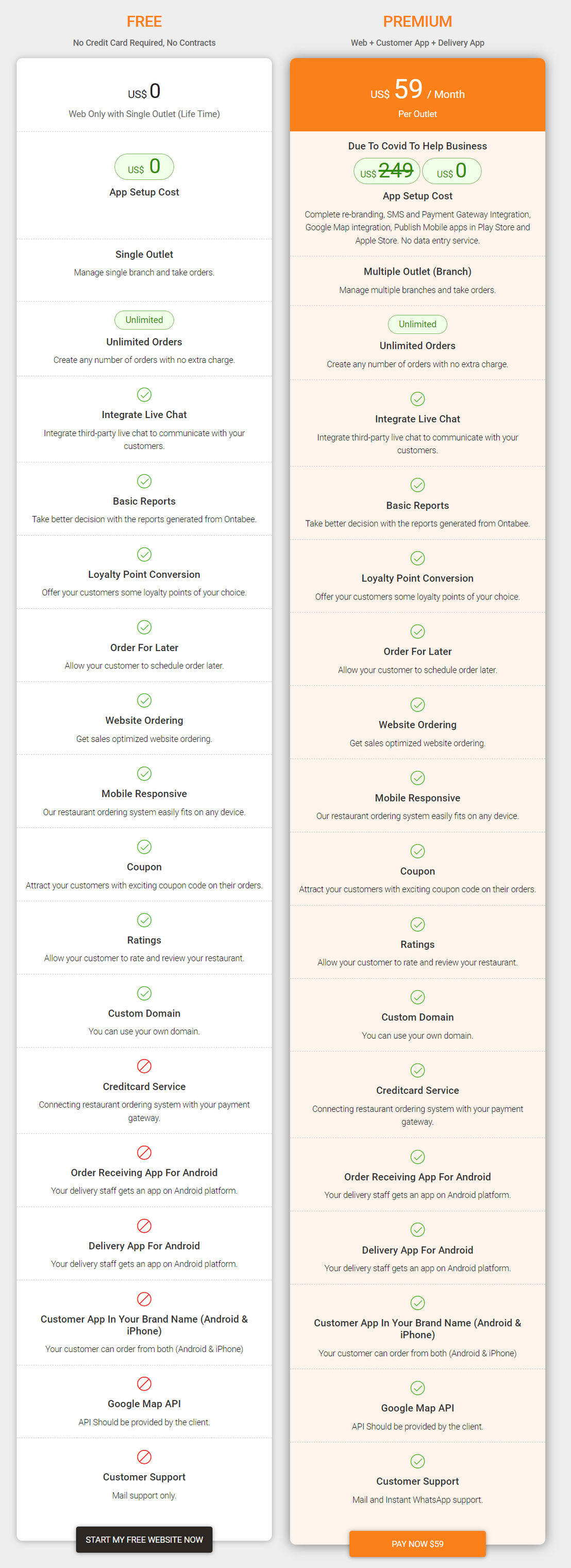 Ontabee pricing 2