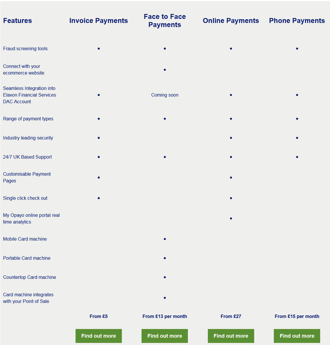 Opayo pricing 1