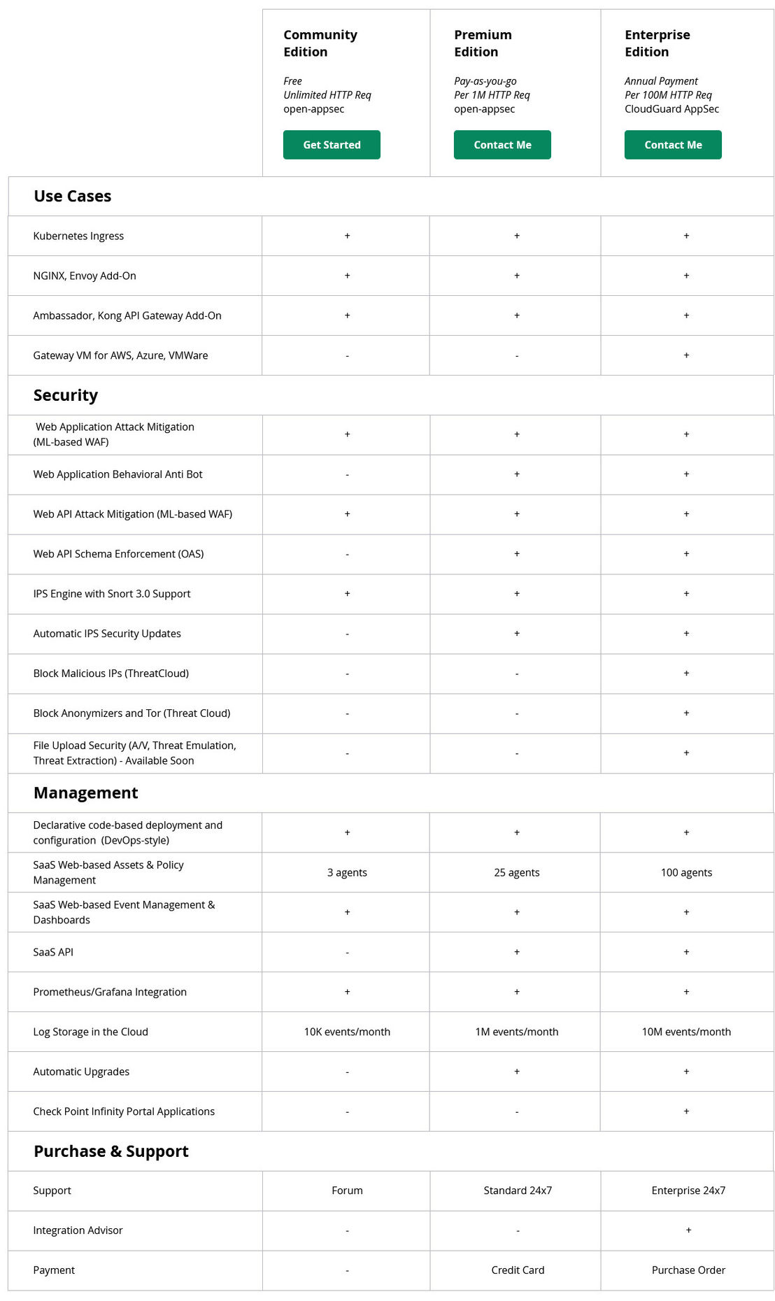 open-appsec pricing 1