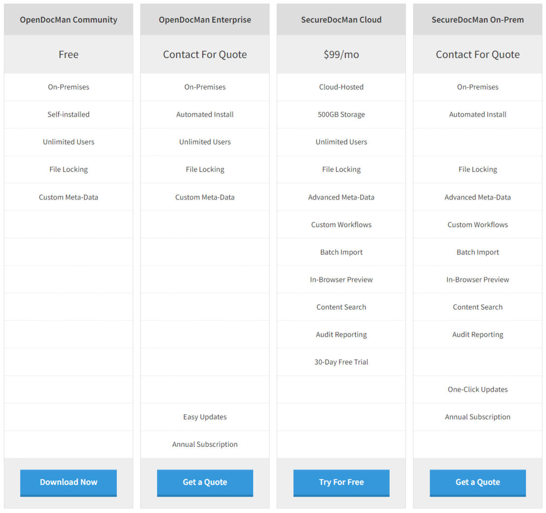 OpenDocMan pricing 1