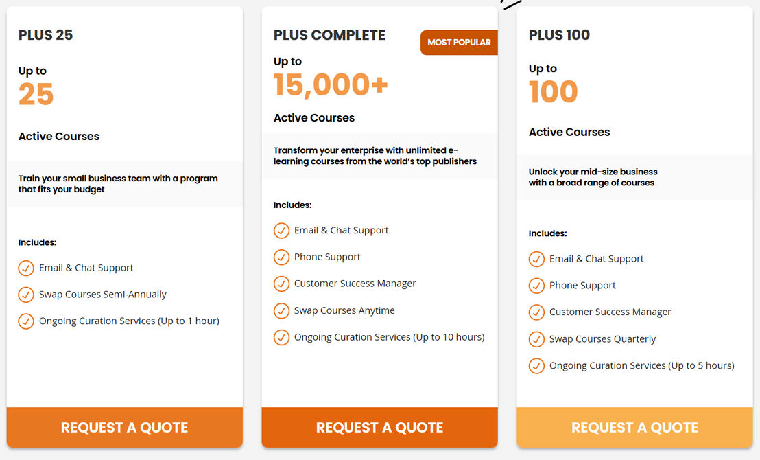 OpenSesame pricing 1