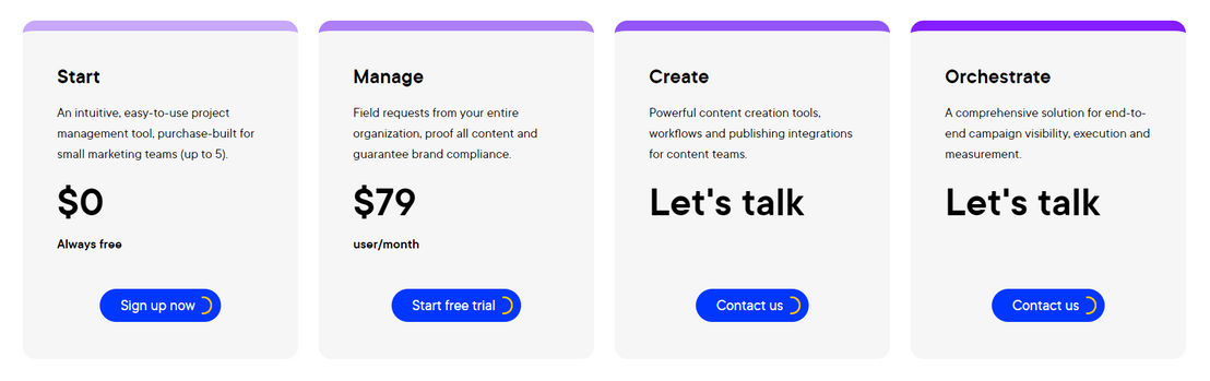 Optimizely Content Marketing pricing