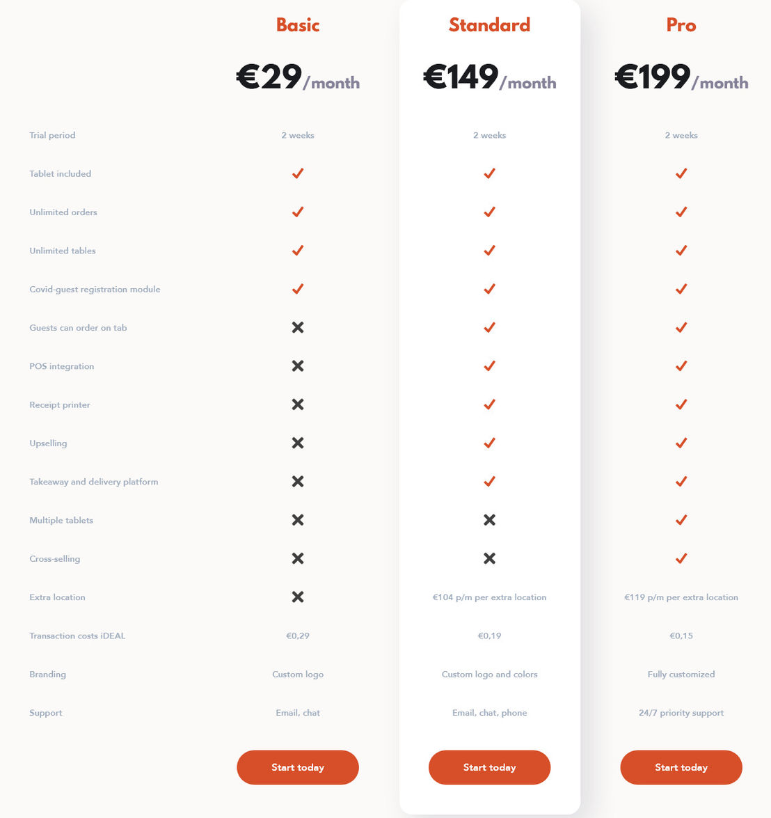 Orderli pricing 1