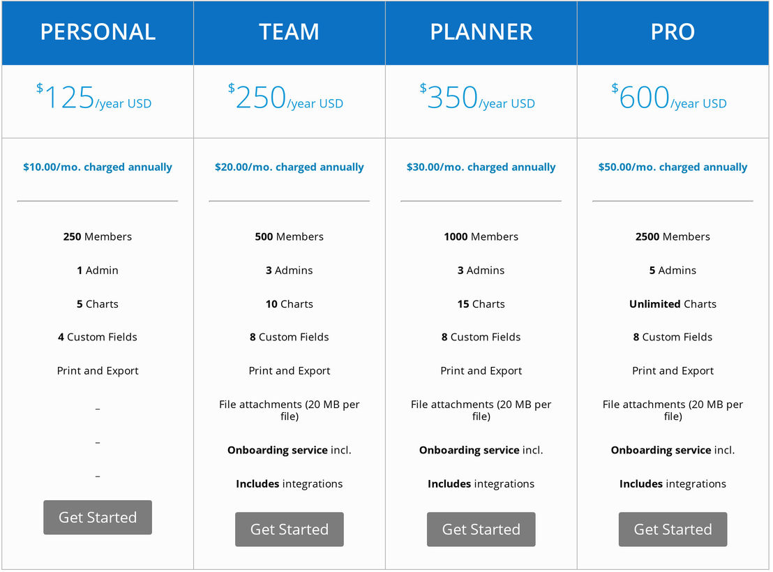 Organimi pricing 1