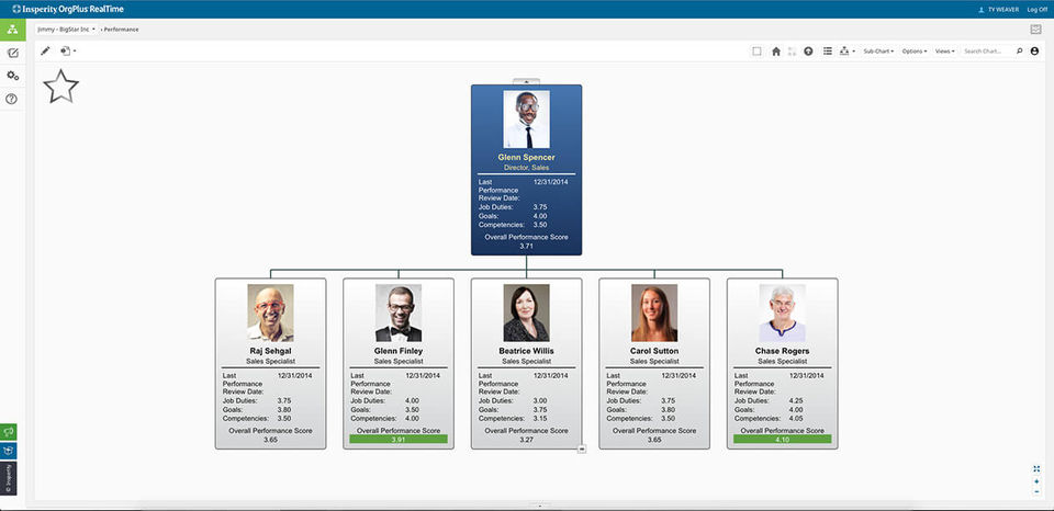 Orgplus screenshot 4