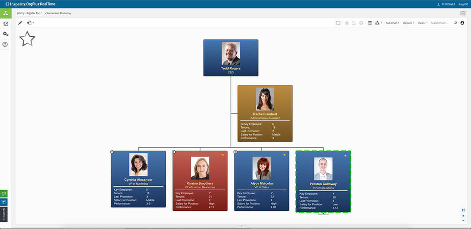 Orgplus screenshot 1