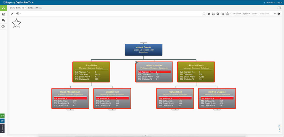 Orgplus screenshot 2