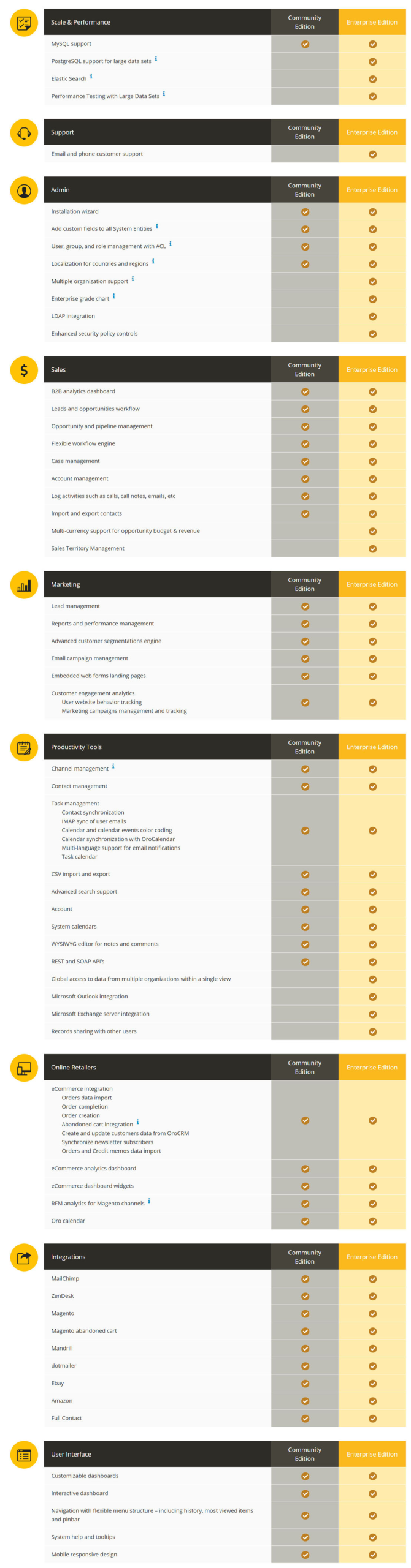 OroCRM pricing